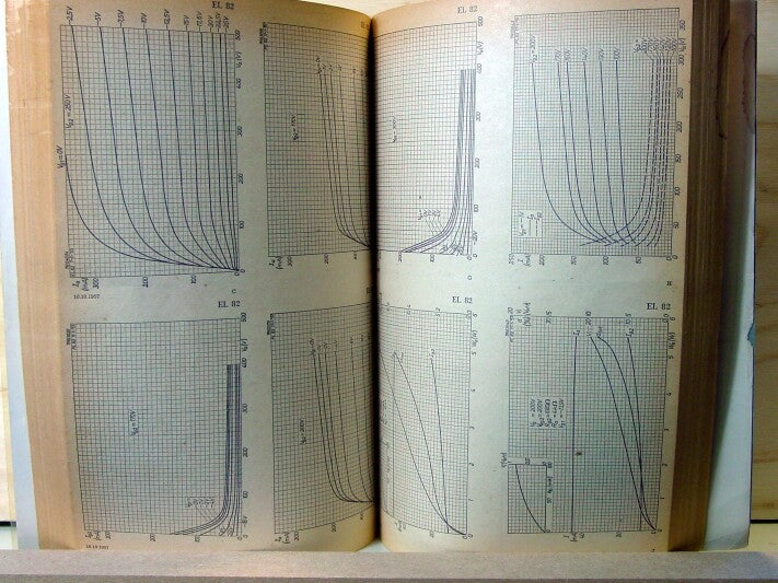 Philips 1958 Philips Elektronenbuizen Handboek - Ontvangst- en Beeldbuizen